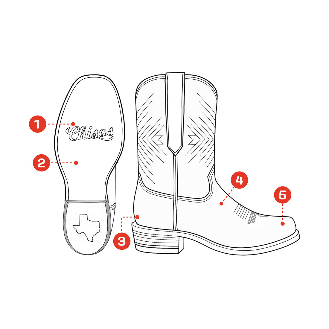 Chisos boot diagram marking the ball of the foot, instep, heel, midfoot, and toe area.